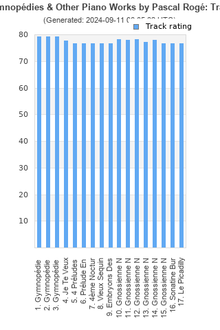 Track ratings