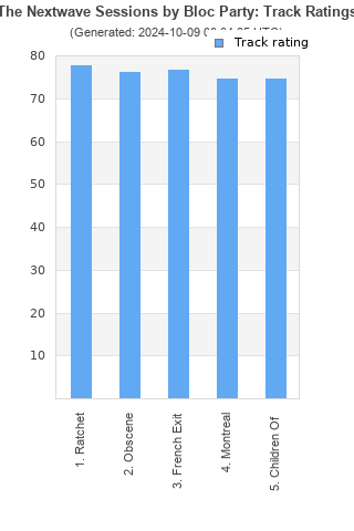 Track ratings