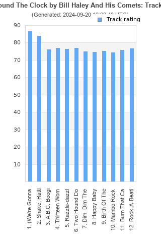 Track ratings