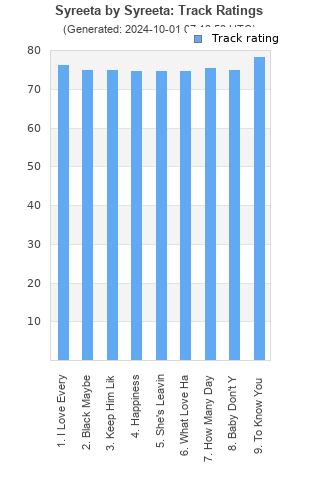 Track ratings