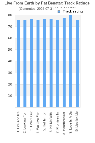 Track ratings