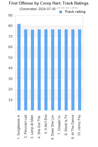 Track ratings