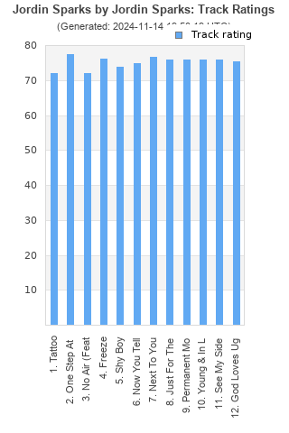 Track ratings