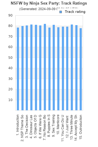 Track ratings