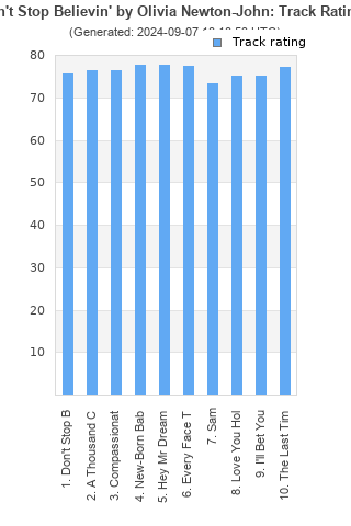 Track ratings