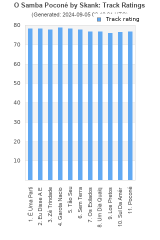 Track ratings