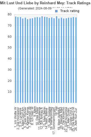 Track ratings