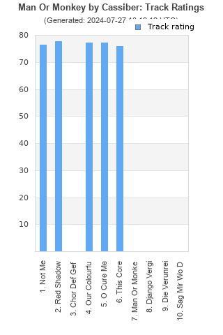 Track ratings