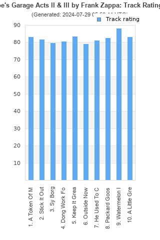 Track ratings