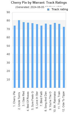 Track ratings