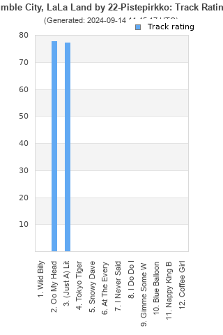 Track ratings