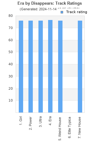 Track ratings