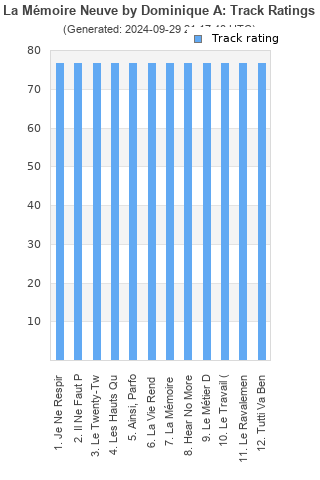 Track ratings