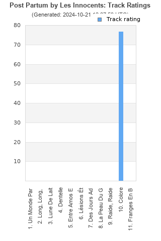 Track ratings