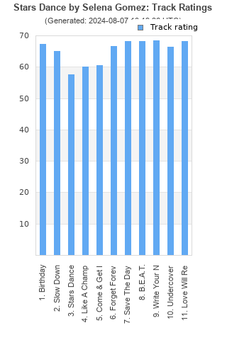 Track ratings