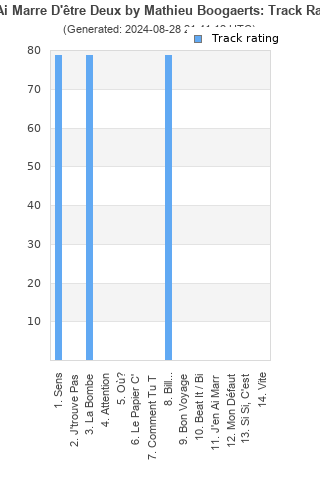 Track ratings