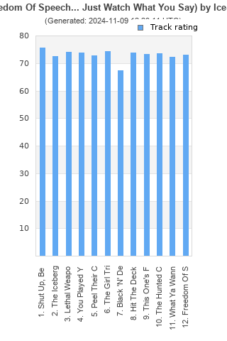 Track ratings