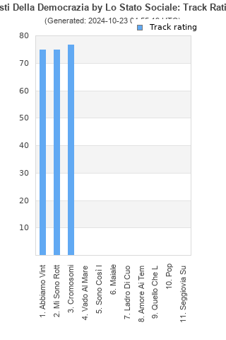 Track ratings