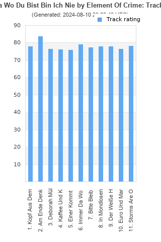 Track ratings