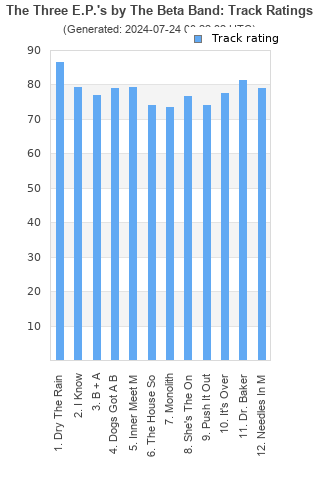 Track ratings