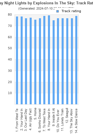 Track ratings