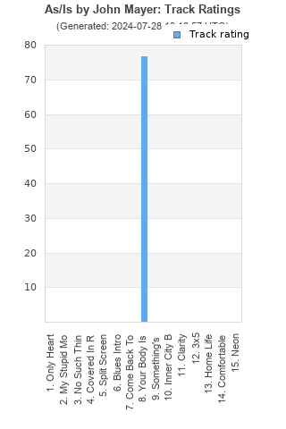 Track ratings