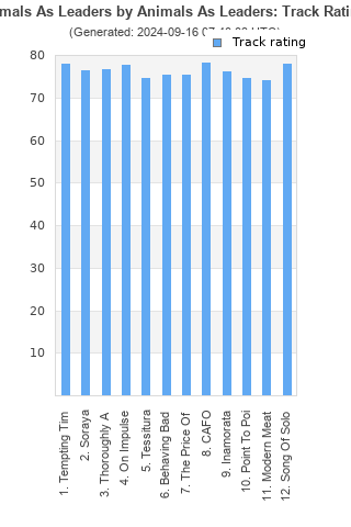 Track ratings