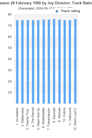 Track ratings