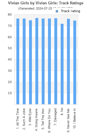 Track ratings