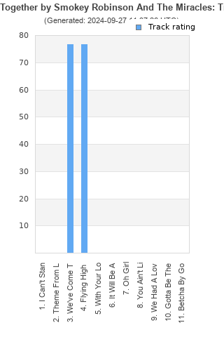 Track ratings