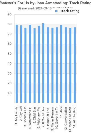 Track ratings