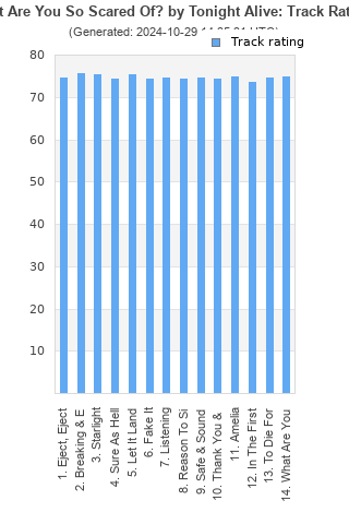 Track ratings