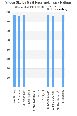 Track ratings