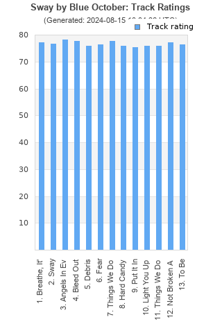 Track ratings