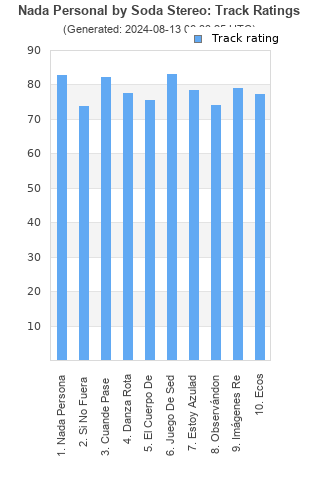 Track ratings