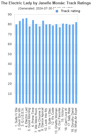 Track ratings