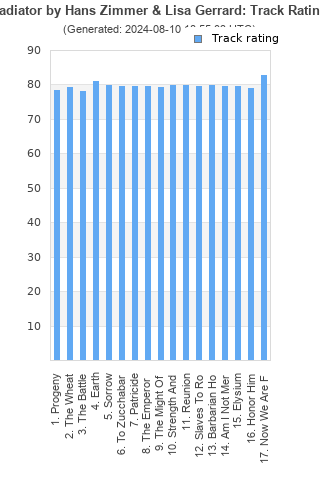 Track ratings