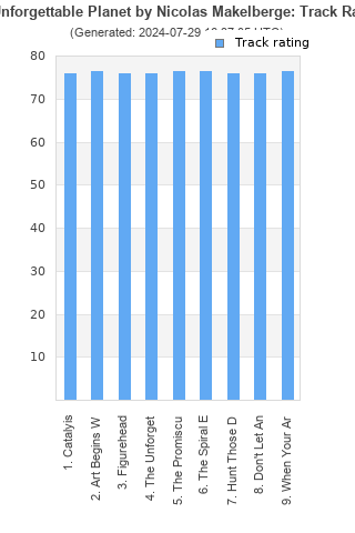 Track ratings