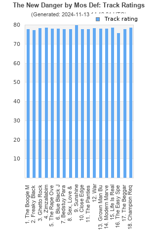 Track ratings