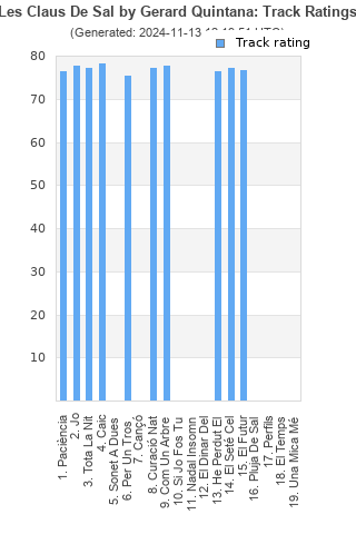 Track ratings