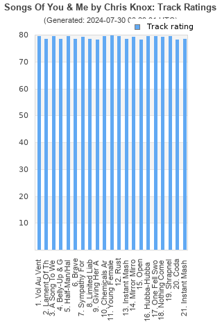 Track ratings