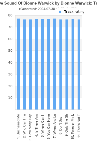 Track ratings