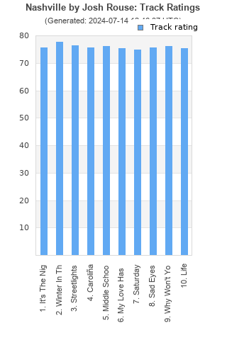 Track ratings