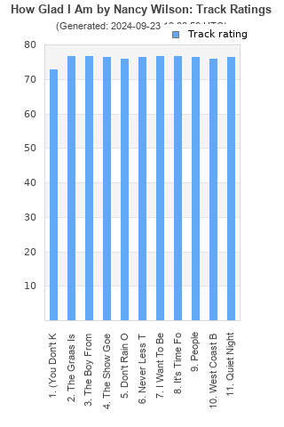 Track ratings