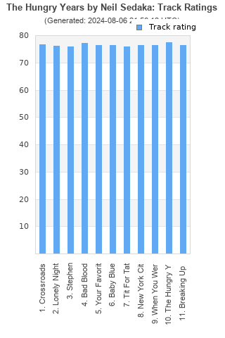 Track ratings