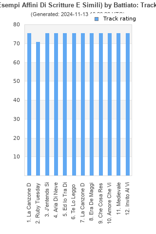 Track ratings