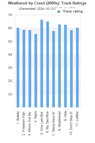 Track ratings