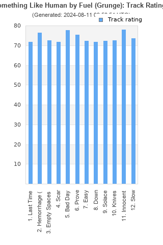 Track ratings