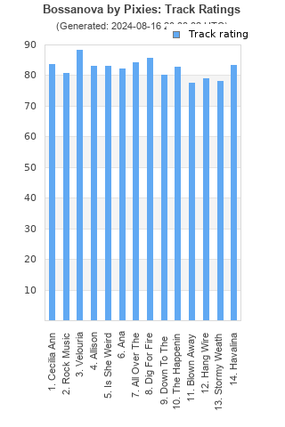 Track ratings