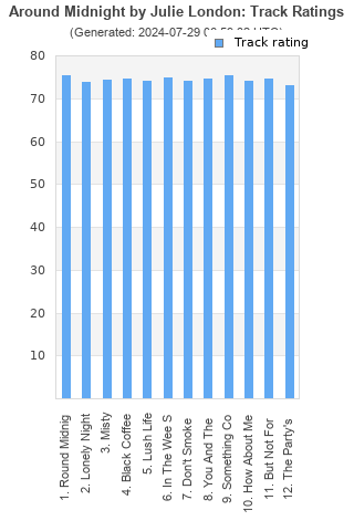 Track ratings